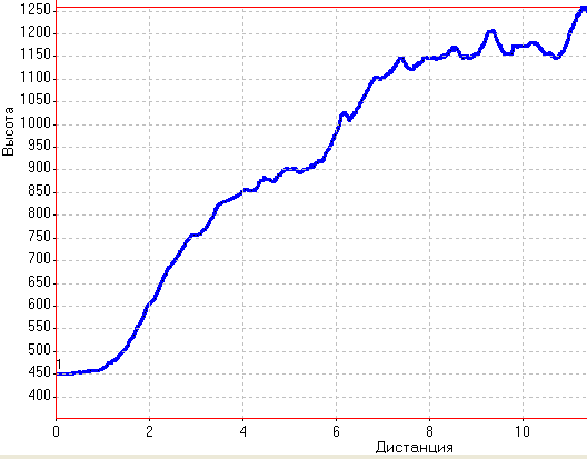 Skole-Parashka_profile